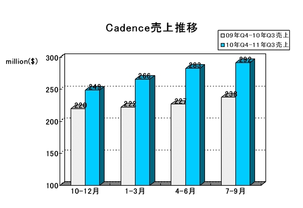 EDA Report_CDNS2011Q3.jpg